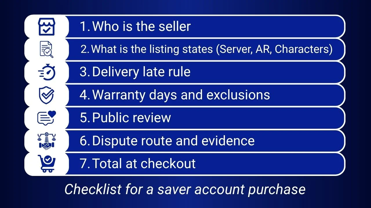 Seven-point checklist for comparing Genshin account sellers