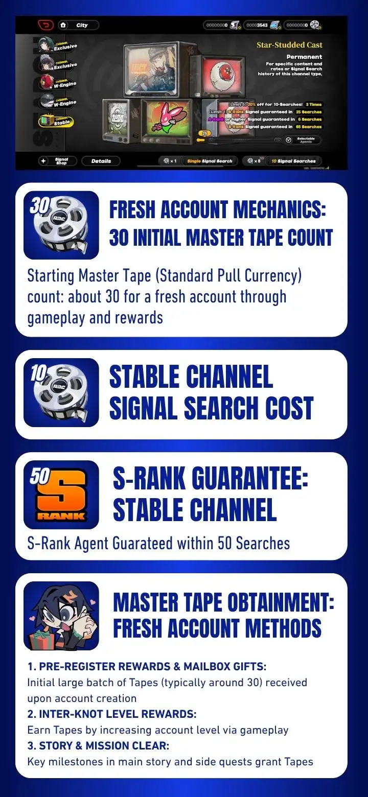 Zenless Zone Zero Signal Search with the Stable Channel selected and the Master Tape count shown