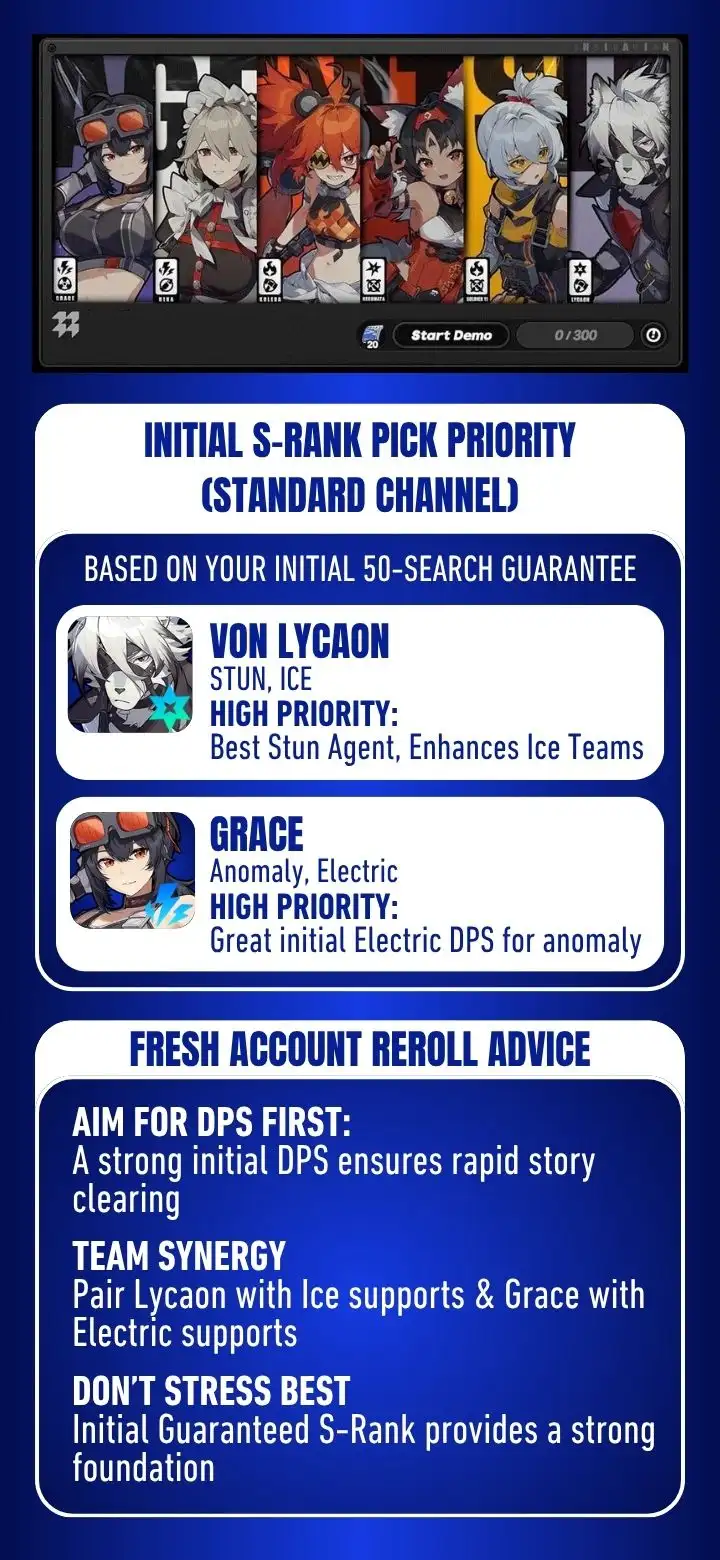 ZZZ Stable Channel details screen on a phone showing the first S-Rank guarantee